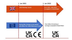 UKCA Marking